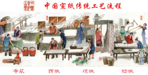 威廉希尔williamhill制造流程图